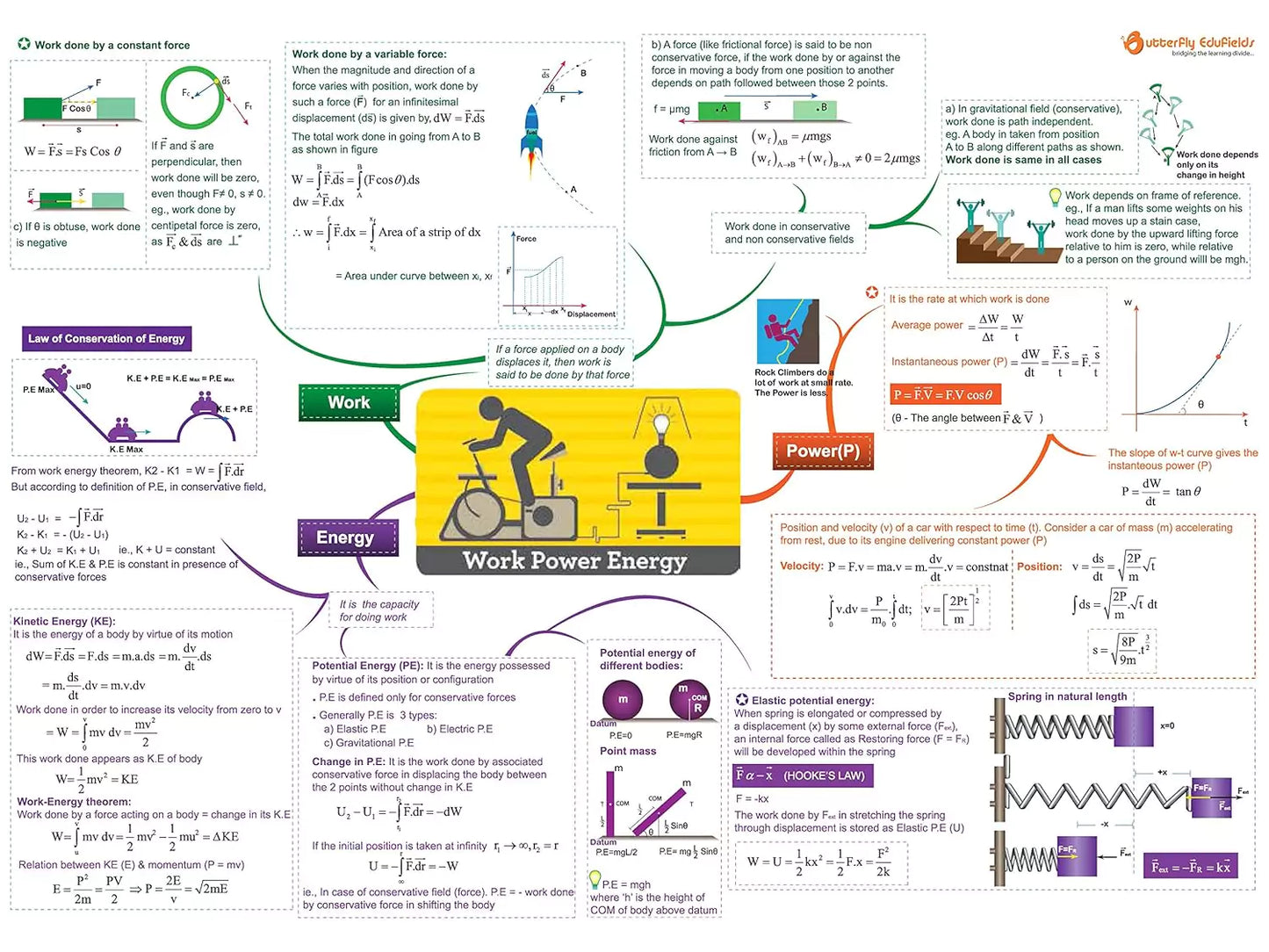 NEET, IIT JEE Physics + Chemistry Revision Guide 11 & 12 | 12+ yrs