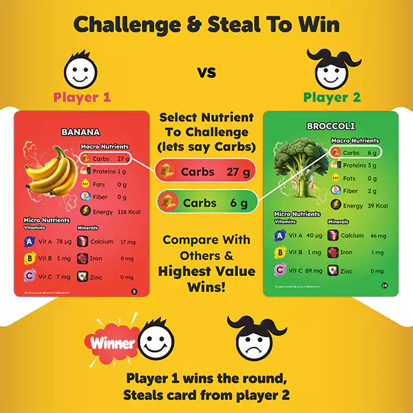 Healthy Heroes - Fun & fast paced, Nutrition Card Game For Kids 8+