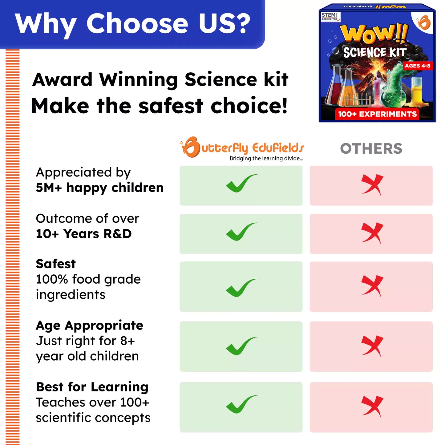 Wow Chemistry Science Kit | 100+ experiments | ages 4-8