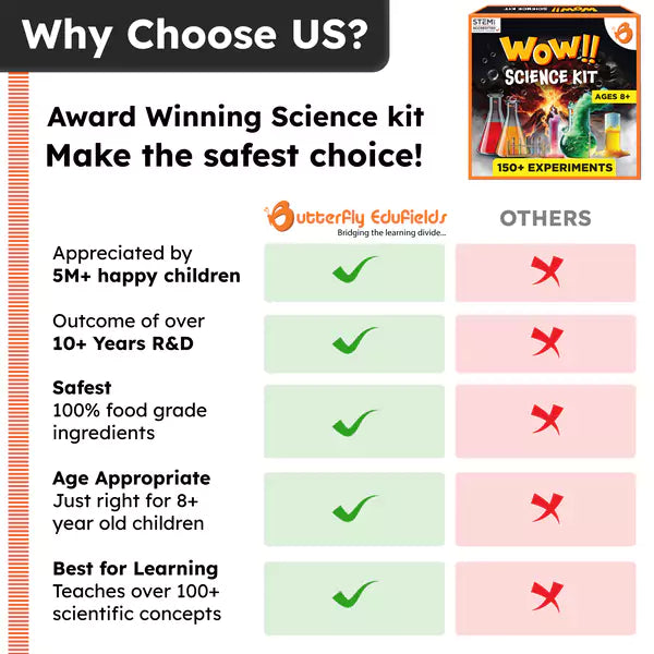 150+ Science Experiment Kit for Boys & Girls | Wow Chemistry Science Kit | Ages 8+