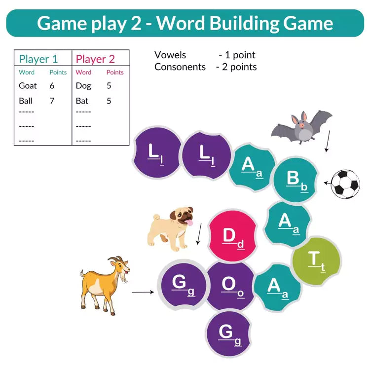 Word & Food Chain Game | 3-5 yrs