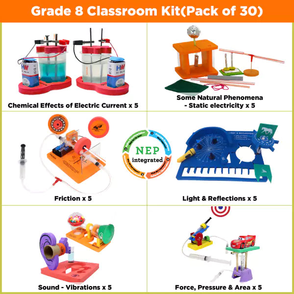 Class 8 NEP-Aligned STEM Classroom Set | 30 Kits (6 Topics x 5 Kits)