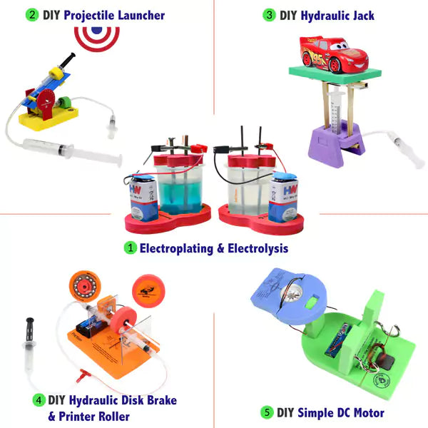 Science kit online for class 6