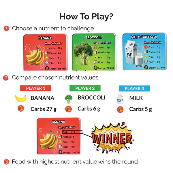 Healthy Heroes - Fun & fast paced, Nutrition Card Game For Kids 8+